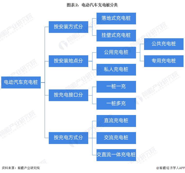 充电桩分类.jpg