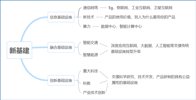 新基建.jpg